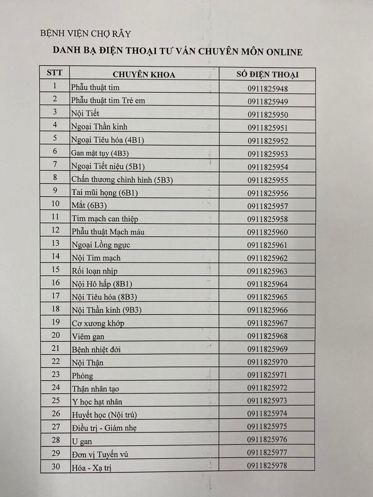 Số điện thoại của 30 chuyên khoa tại Chợ Rẫy sẽ khám, tư vấn miễn phí cho cộng đồng. Số điện thoại của 30 chuyên khoa tại Chợ Rẫy sẽ khám, tư vấn miễn phí cho cộng đồng.