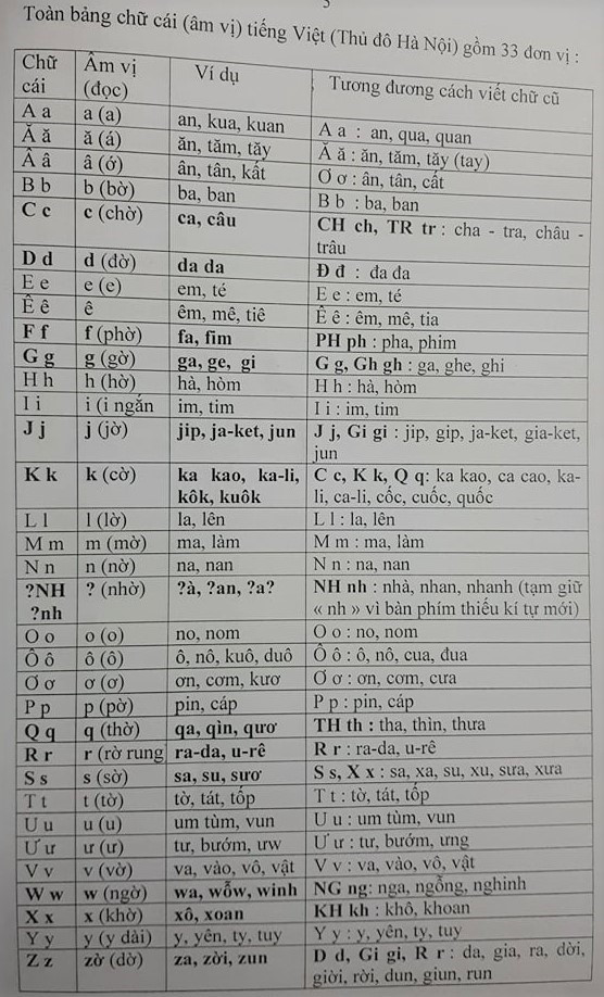 PGS Bùi Hiền nêu lí do 'công bố' bản chuẩn cải tiến chữ quốc ngữ ảnh 1
