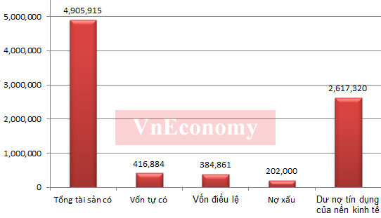 Tỷ lệ cấp tín dụng so với nguồn vốn huy động (TTI) của các nhóm tổ chức tín dụng – Nguồn: Ngân hàng Nhà nước