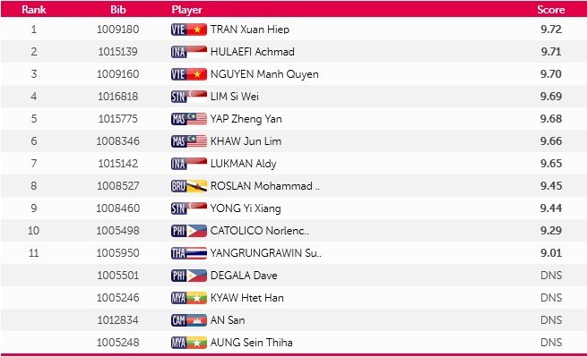 SEA Games ngày 8/6: Tiếc nuối bóng bàn ảnh 37