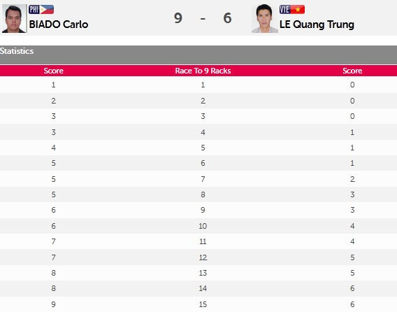 SEA Games 9/6: Ánh Viên lập thêm 2 kỷ lục SEA Games ảnh 38