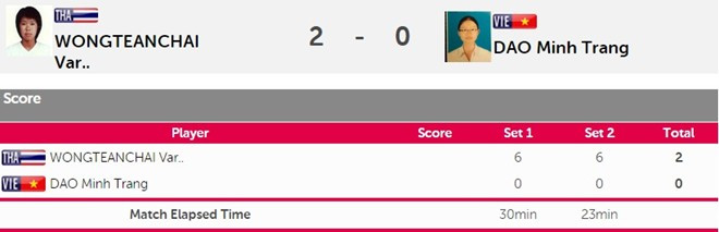 SEA Games ngày 11/6: Ánh Viên giành HCV thứ tám ảnh 31