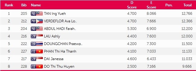 SEA Games 9/6: Ánh Viên lập thêm 2 kỷ lục SEA Games ảnh 18