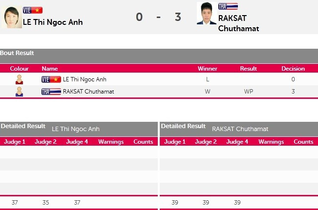 SEA Games ngày 8/6: Tiếc nuối bóng bàn ảnh 62