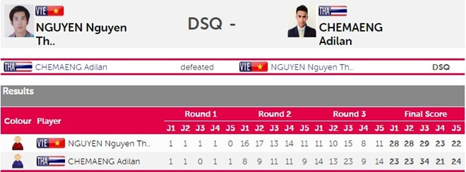 SEA Games ngày 14/6: Đoàn Việt Nam sớm vượt chỉ tiêu huy chương ảnh 19