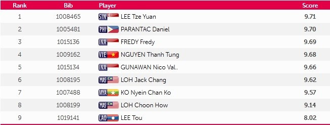 SEA Games ngày 8/6: Tiếc nuối bóng bàn ảnh 47 SEA Games ngày 8/6: Tiếc nuối bóng bàn ảnh 47