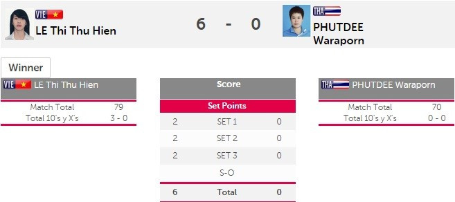 SEA Games ngày 11/6: Ánh Viên giành HCV thứ tám ảnh 38