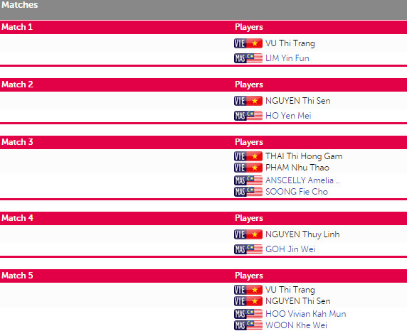 SEA Games 10/6: Ánh Viên phá kỷ lục SEA Games thứ 8 ảnh 13