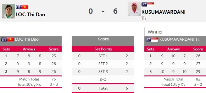 SEA Games ngày 13/6: Bóng đá vỡ mộng vàng, CĐV rơi lệ ảnh 11
