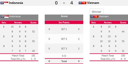 SEA Games ngày 13/6: Bóng đá vỡ mộng vàng, CĐV rơi lệ ảnh 29