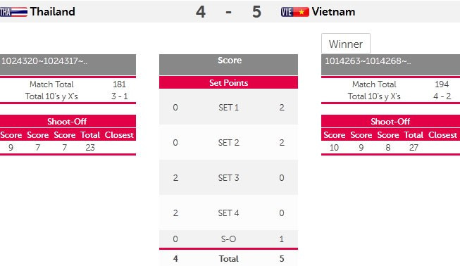 SEA Games ngày 11/6: Ánh Viên giành HCV thứ tám ảnh 23