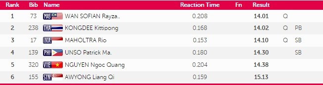 SEA Games ngày 11/6: Ánh Viên giành HCV thứ tám ảnh 46