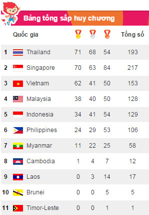 SEA Games ngày 13/6: Bóng đá vỡ mộng vàng, CĐV rơi lệ ảnh 31