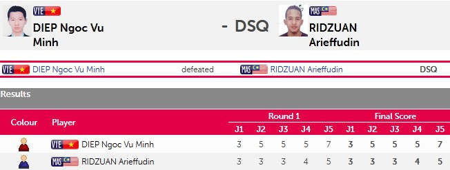 SEA Games ngày 13/6: Bóng đá vỡ mộng vàng, CĐV rơi lệ ảnh 19