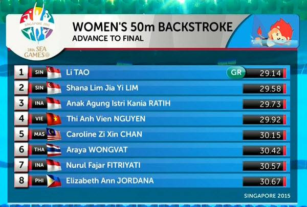 SEA Games ngày 8/6: Tiếc nuối bóng bàn ảnh 81