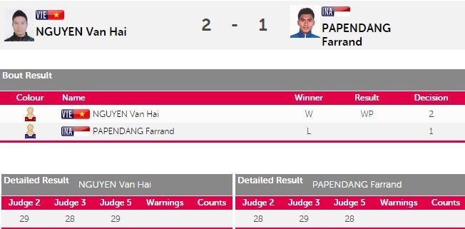 SEA Games ngày 8/6: Tiếc nuối bóng bàn ảnh 14