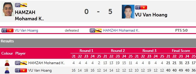 SEA Games ngày 13/6: Bóng đá vỡ mộng vàng, CĐV rơi lệ ảnh 7