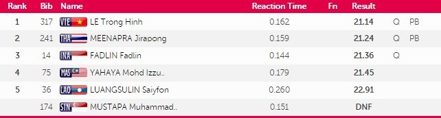 SEA Games 10/6: Ánh Viên phá kỷ lục SEA Games thứ 8 ảnh 29