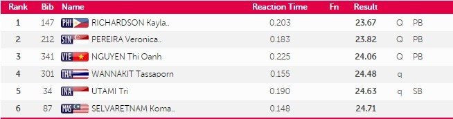 SEA Games 10/6: Ánh Viên phá kỷ lục SEA Games thứ 8 ảnh 24