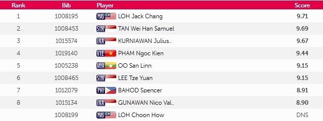 SEA Games ngày 8/6: Tiếc nuối bóng bàn ảnh 30