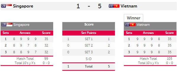 SEA Games ngày 13/6: Bóng đá vỡ mộng vàng, CĐV rơi lệ ảnh 13