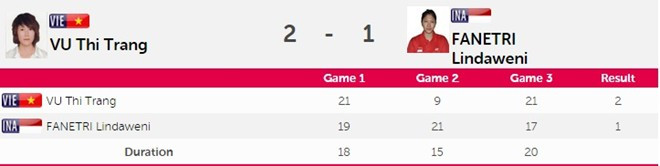 SEA Games ngày 14/6: Đoàn Việt Nam sớm vượt chỉ tiêu huy chương ảnh 4