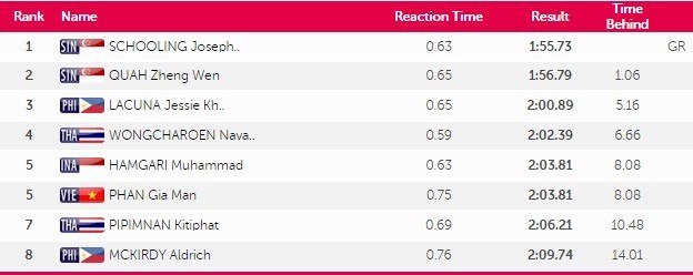 SEA Games ngày 8/6: Tiếc nuối bóng bàn ảnh 7