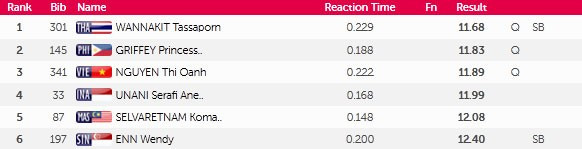 SEA Games 9/6: Ánh Viên lập thêm 2 kỷ lục SEA Games ảnh 47