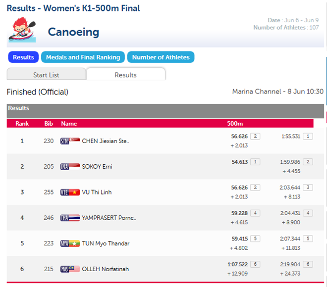 SEA Games ngày 8/6: Tiếc nuối bóng bàn ảnh 78