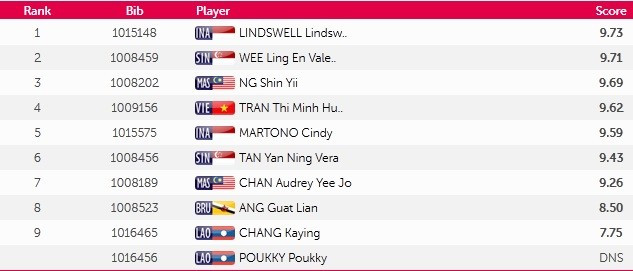 SEA Games ngày 8/6: Tiếc nuối bóng bàn ảnh 58