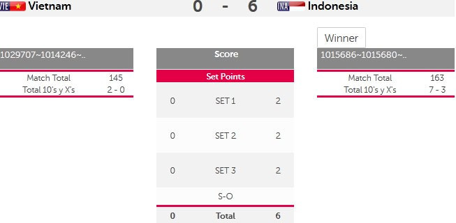 SEA Games ngày 11/6: Ánh Viên giành HCV thứ tám ảnh 24