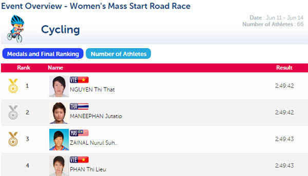 SEA Games ngày 13/6: Bóng đá vỡ mộng vàng, CĐV rơi lệ ảnh 22