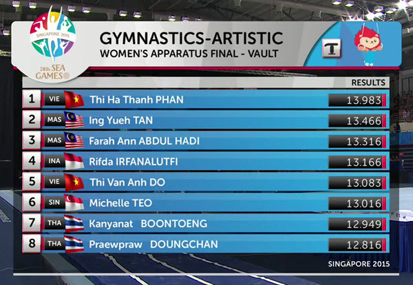 SEA Games 9/6: Ánh Viên lập thêm 2 kỷ lục SEA Games ảnh 26