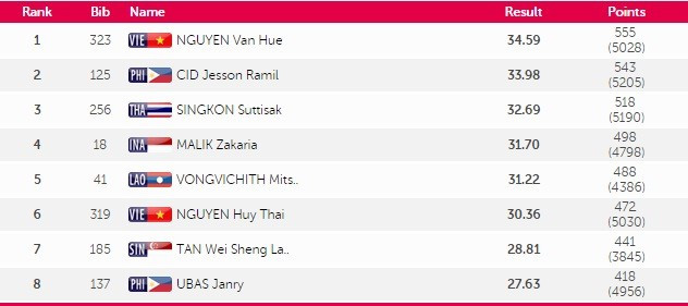 SEA Games 10/6: Ánh Viên phá kỷ lục SEA Games thứ 8 ảnh 21