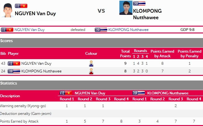 SEA Games ngày 13/6: Bóng đá vỡ mộng vàng, CĐV rơi lệ ảnh 9