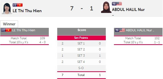 SEA Games ngày 11/6: Ánh Viên giành HCV thứ tám ảnh 41