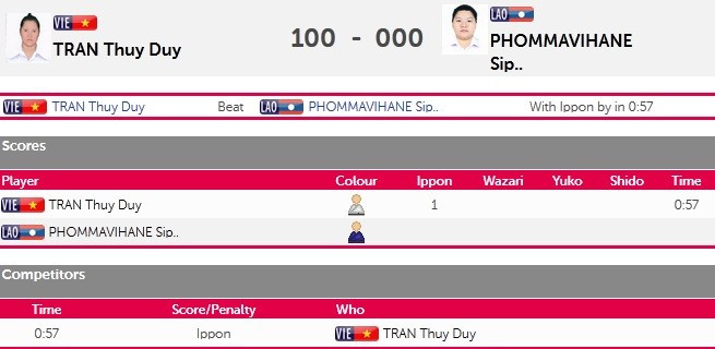 SEA Games ngày 8/6: Tiếc nuối bóng bàn ảnh 40