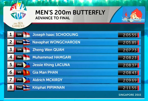 SEA Games ngày 8/6: Tiếc nuối bóng bàn ảnh 77