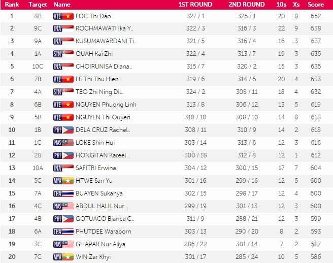 SEA Games 10/6: Ánh Viên phá kỷ lục SEA Games thứ 8 ảnh 18