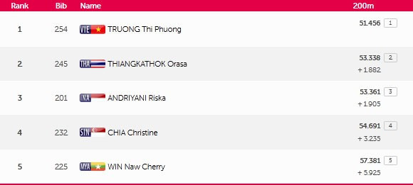 SEA Games 9/6: Ánh Viên lập thêm 2 kỷ lục SEA Games ảnh 57