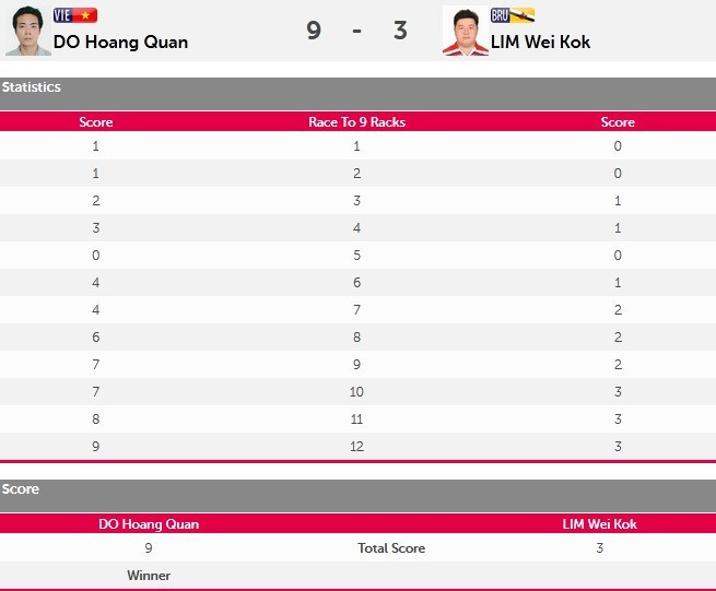 SEA Games ngày 8/6: Tiếc nuối bóng bàn ảnh 26 SEA Games ngày 8/6: Tiếc nuối bóng bàn ảnh 26