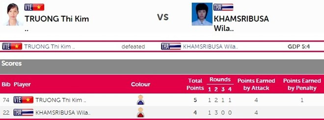 SEA Games ngày 12/6: Đoàn Việt Nam tụt xuống vị trí thứ 3 ảnh 4