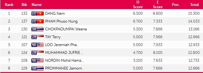 SEA Games 9/6: Ánh Viên lập thêm 2 kỷ lục SEA Games ảnh 19