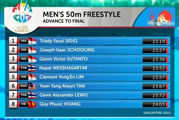 SEA Games ngày 8/6: Tiếc nuối bóng bàn ảnh 79