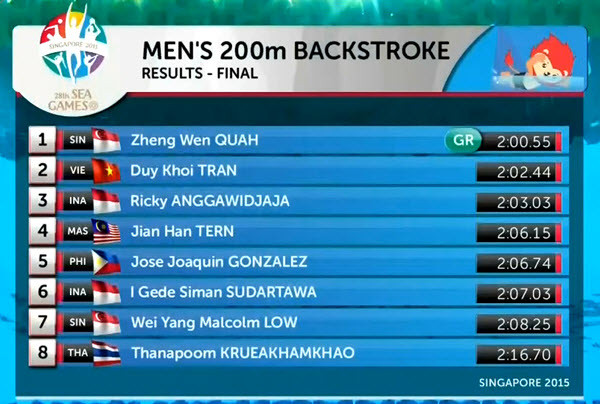 SEA Games ngày 8/6: Tiếc nuối bóng bàn ảnh 16