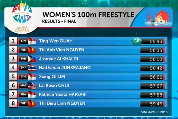 SEA Games ngày 8/6: Tiếc nuối bóng bàn ảnh 17