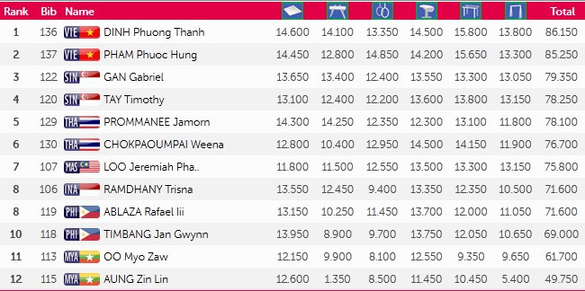 SEA Games ngày 8/6: Tiếc nuối bóng bàn ảnh 69
