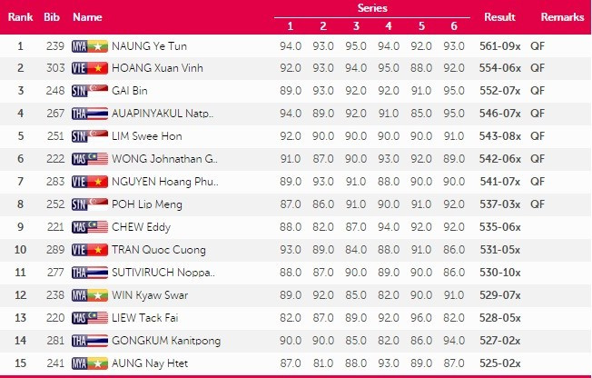 SEA Games ngày 11/6: Ánh Viên giành HCV thứ tám ảnh 35
