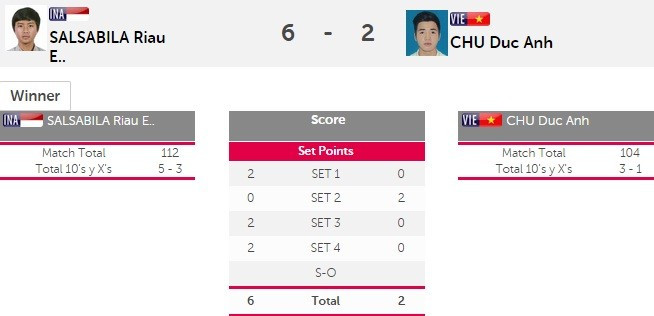 SEA Games ngày 11/6: Ánh Viên giành HCV thứ tám ảnh 40