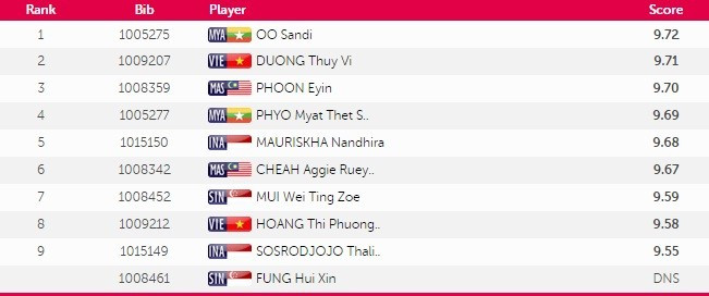 SEA Games ngày 8/6: Tiếc nuối bóng bàn ảnh 8